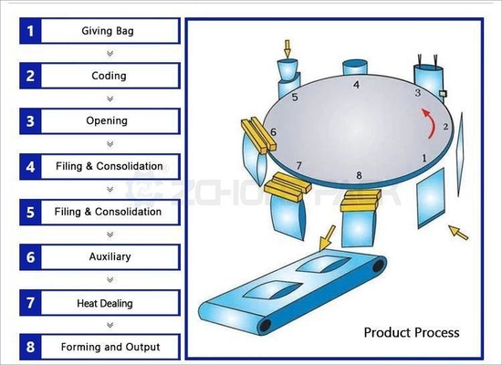 Nut Prefabricated Bag Packaging Machine - Efficient and Intelligent Packaging, Helping to Upgrade Quality