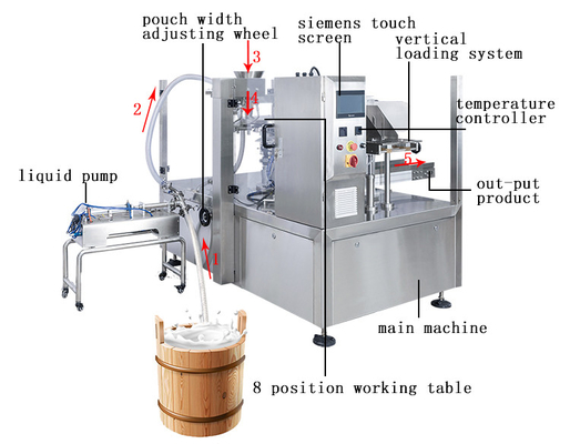 Eight-Station Prefabricated Bag Liquid Packaging Machine Liquid Paste Viscous Fluidity Material Liquid Pumps