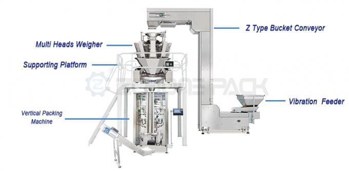 Chicken Vertical Packing Machine Roll Film Bag Making And Packaging Machine