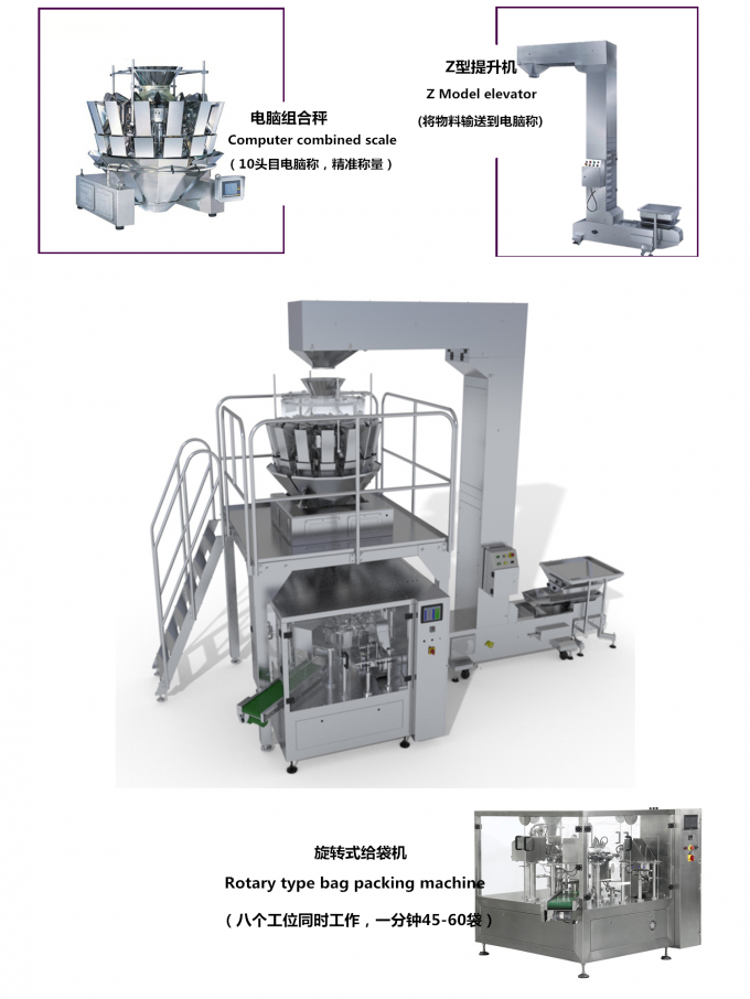 Fully automatic Bag-feeding Multifunctional Packaging Machine
