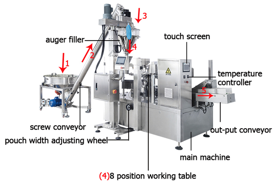 Activated Carbon Powder Packaging Machine Premade Bag Self-supporting BagOpen ZipperAutomatic Dust Removal